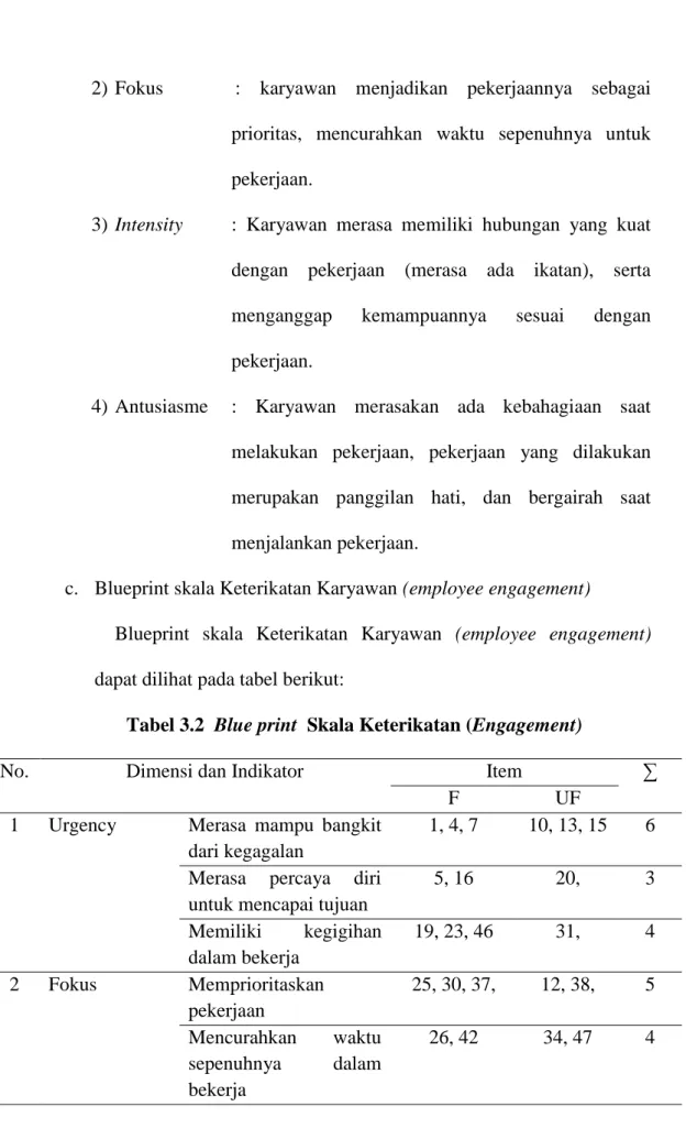 Tabel 3.2  Blue print  Skala Keterikatan (Engagement) 