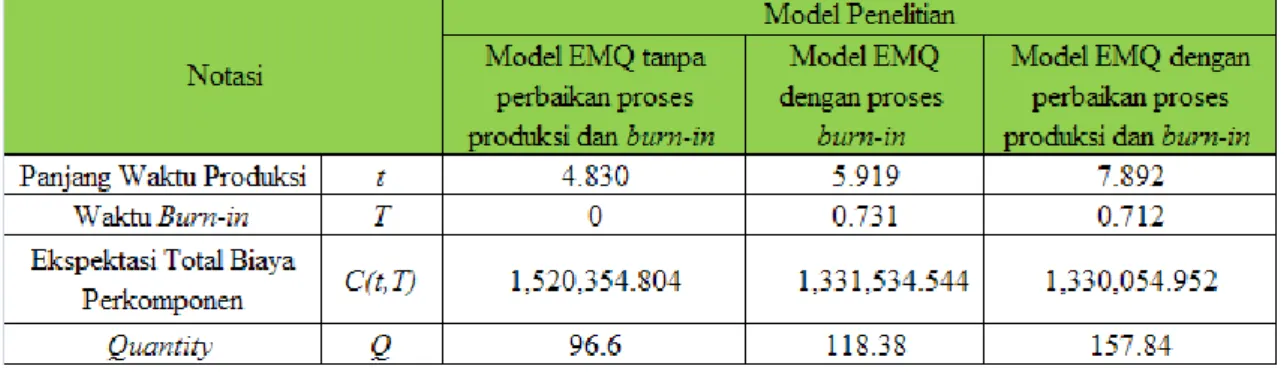 Tabel 2. Perbandingan Contoh Numerik  