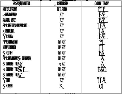 Tabel 2. Kandungan Gizi dalam 100 g Umbi Gembili