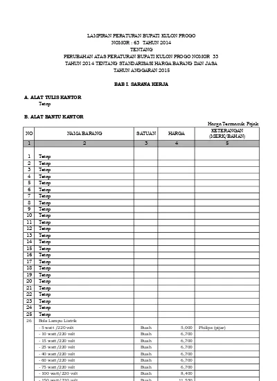 BAB I. SARANA KERJA. A. ALAT TULIS KANTOR Tetap B. ALAT BANTU KANTOR ...