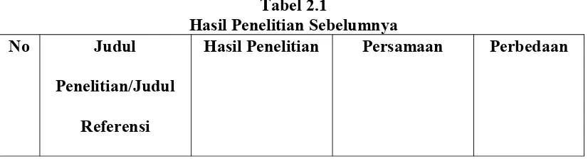 Tabel 2.1Hasil Penelitian Sebelumnya