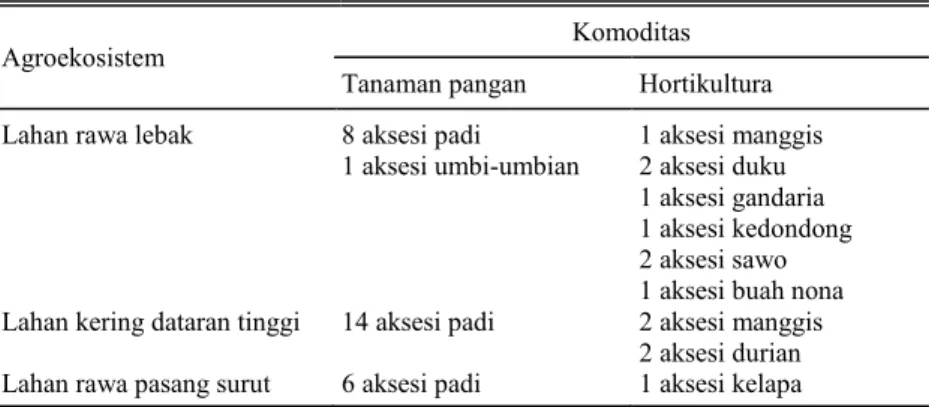 Tabel 1. Hasil  inventarisasi  SDG  tanaman  pangan  dan  hortikultura  di  Sumatera  Selatan