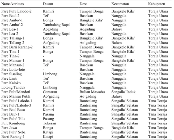 Tabel 1.  Daftar aksesi padi lokal yang digunakan dalam penelitian. 