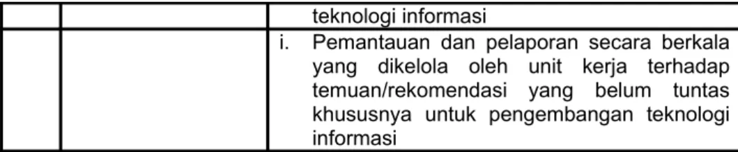 Tabel pelaksanaan penilaian informasi dan komunikasi pengendalian intern