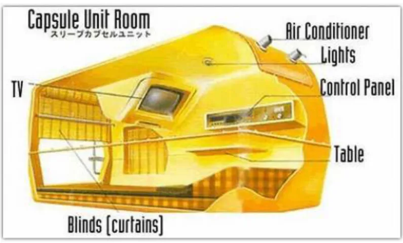 Gambar 2.8. Gambar interior unit kabin  Sumber : Google Image Search 