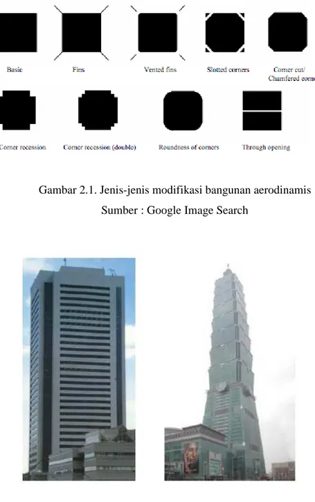 Gambar 2.1. Jenis-jenis modifikasi bangunan aerodinamis  Sumber : Google Image Search