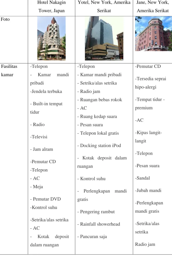Tabel 2.1. Perbandingan Studi Banding  