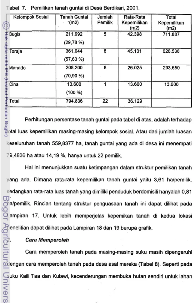 Tabel  7.  Pemilikan tanah guntai di Desa Berdikari, 2001. 