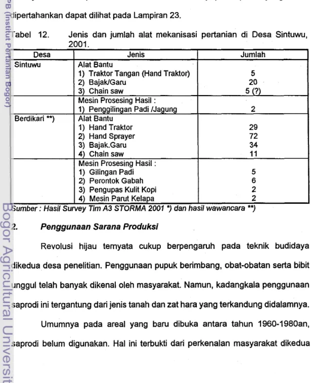 Tabel  12.  Jenis  dan jumlah  alat  mekanisasi  pertanian di  Desa  Sintuwu,  2001. 