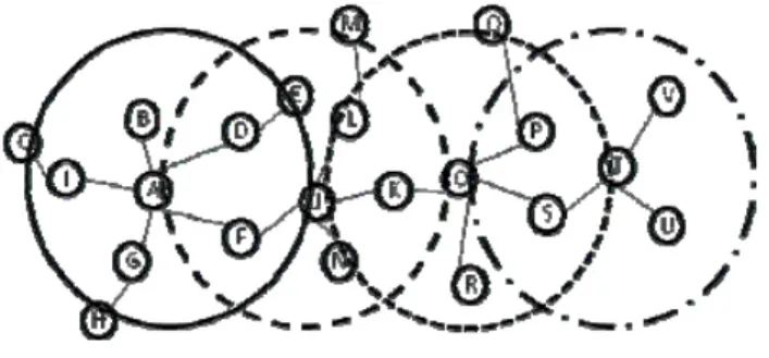 Gambar 6. Proses routing antar zona