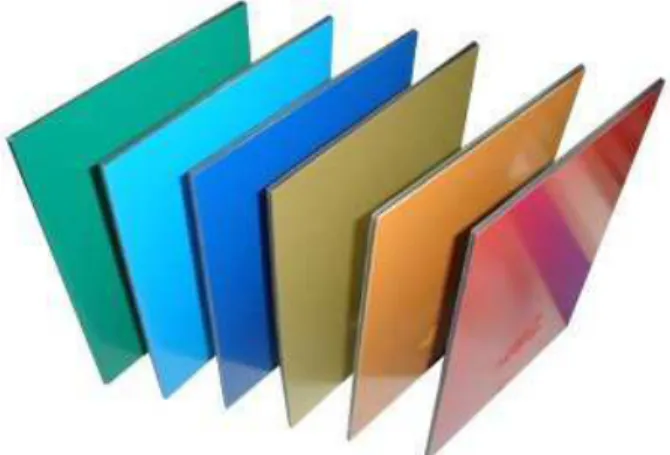Gambar 13 Material Alumunium Composite Panel, salah satu jenis Sandwich Panel  Sumber: google image search 