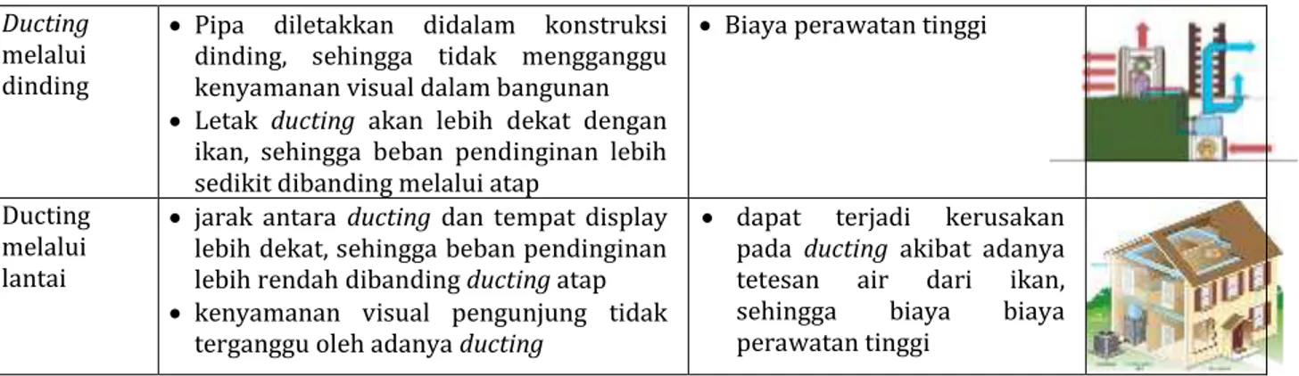 Tabel 9. Material pada Lantai di Zona Basah 