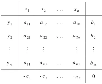 Tabel  3.1.  x 1 x 2 . . .  x n    y 1    a 11 a 12 . . .  a 1 n b 1 y 2    a 21 a 22 
