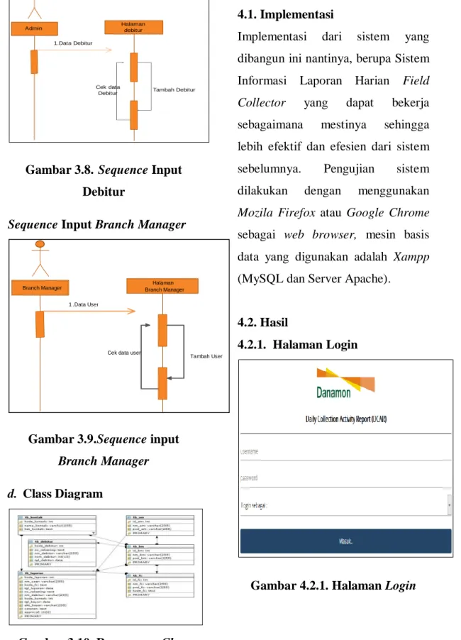 Gambar 3.9.Sequence input  Branch Manager  d.  Class Diagram 