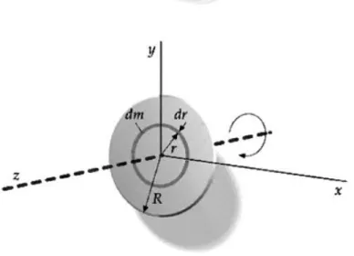 Gambar 3. 3  Gaya luar F i  dan gaya dakhil f i  yang bekerja terhadap partikel  bermassa m i