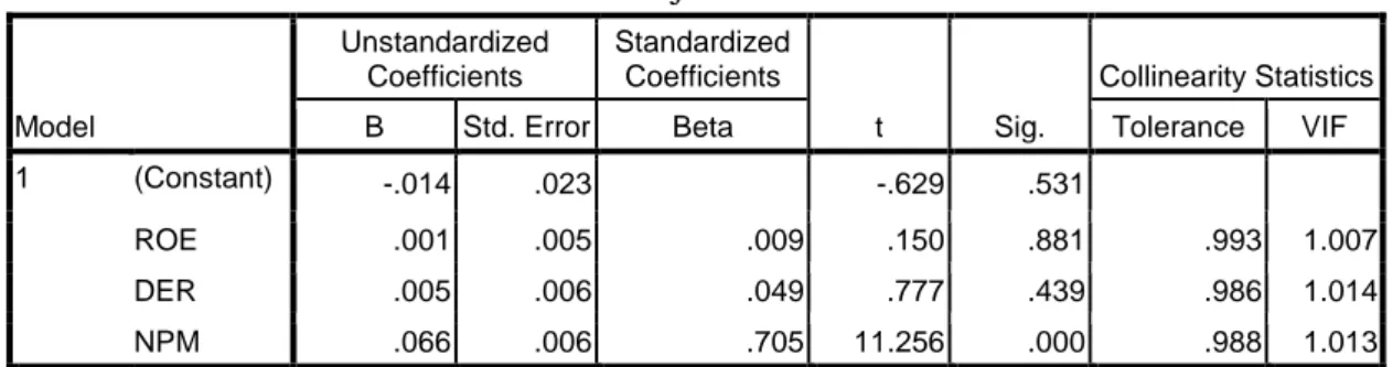 Tabel 5. Hasil Uji Multikoliniearitas Model UnstandardizedCoefficients StandardizedCoefficients t Sig