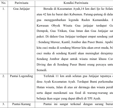 Tabel 1.1 Obyek Wisata Kabupaten Kebumen 