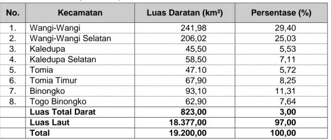 Tabel 1.  Luas Wilayah Kabupaten Wakatobi Menurut Kecamatan 