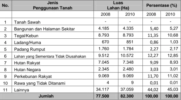 Tabel 3.  Luas Penggunaan Lahan Kabupaten Wakatobi Tahun 2008 dan 2010