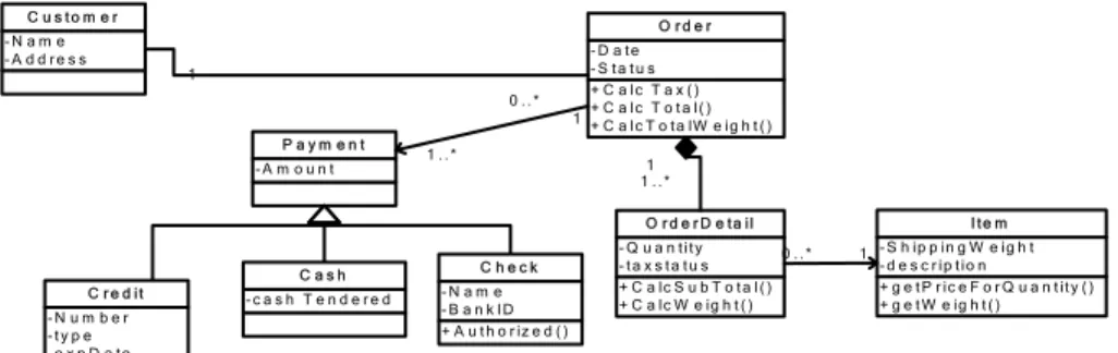 Gambar 2.3 Class Diagram 