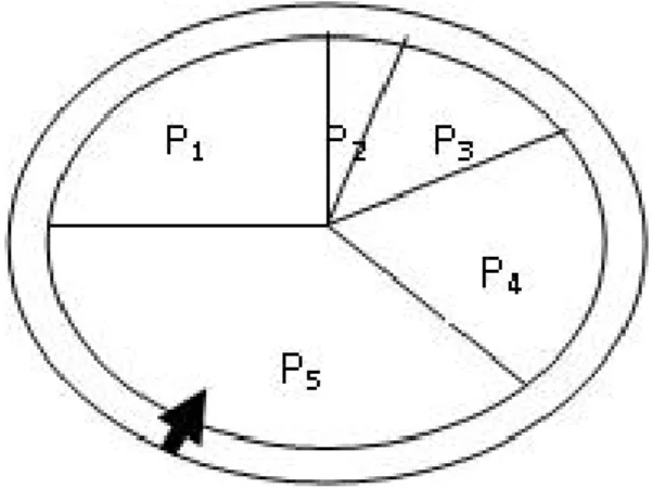 Gambar 4.2: Roulette Wheel