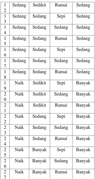 Gambar 1 Fungsi keanggotaan variabel  penjualan crisp input 36 Pcs 