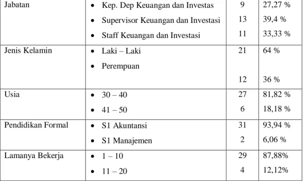 Tabel 4.1 Rincian Distribusi Kuesioner 