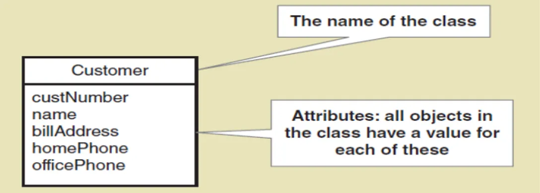Gambar 2.3. Notasi Class Diagram 