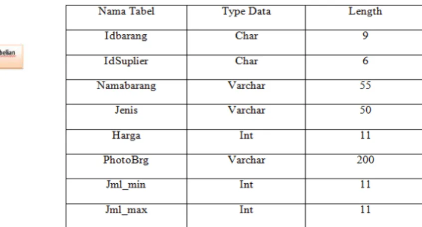 TABEL II. TABEL BARANG 