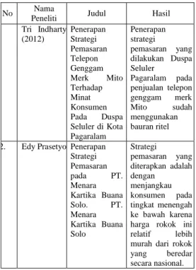 Tabel 2.1. Penelitian Terdahulu 