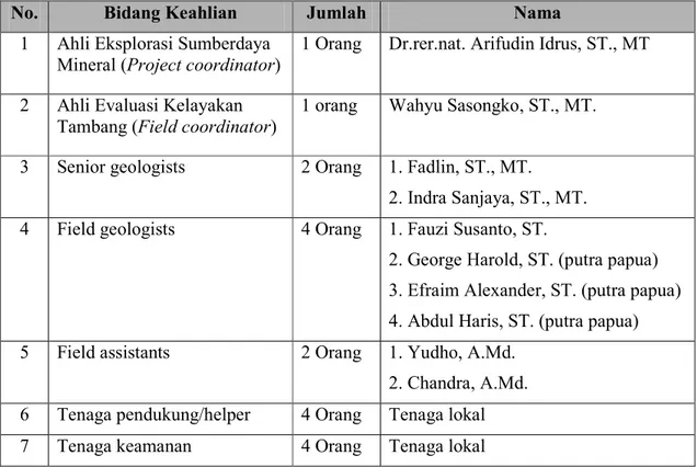 Tabel 1. Daftar tenaga ahli  pelaksanaan pekerjaan eksplorasi endapan emas, marmer  dan bahan galian lain di Kabupaten Fak Fak, di Propinsi Papua Barat