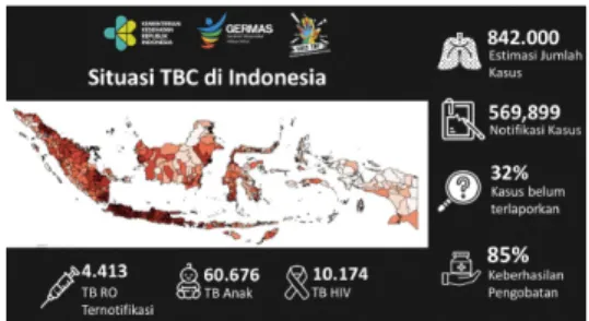 Gambar 1 Situasi TB di Indonesia tahun 2018  (Sumber : Kementrian Kesehatan RI) 