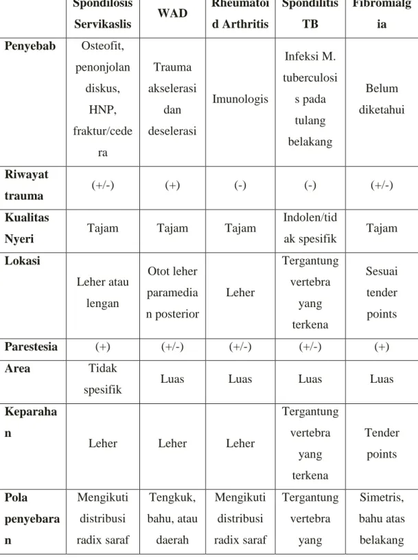 TABEL KOMPARASI 