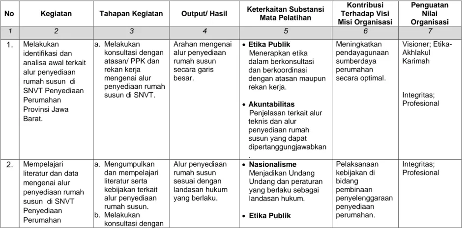 Tabel 3.4 Matriks Rancangan Kegiatan Penyusunan Draft Buku Saku Mengenai Alur Penyediaan Rumah Susun Untuk  Meningkatkan Pemahaman Pegawai di Lingkungan SNVT Penyediaan Perumahan Provinsi Jawa Barat