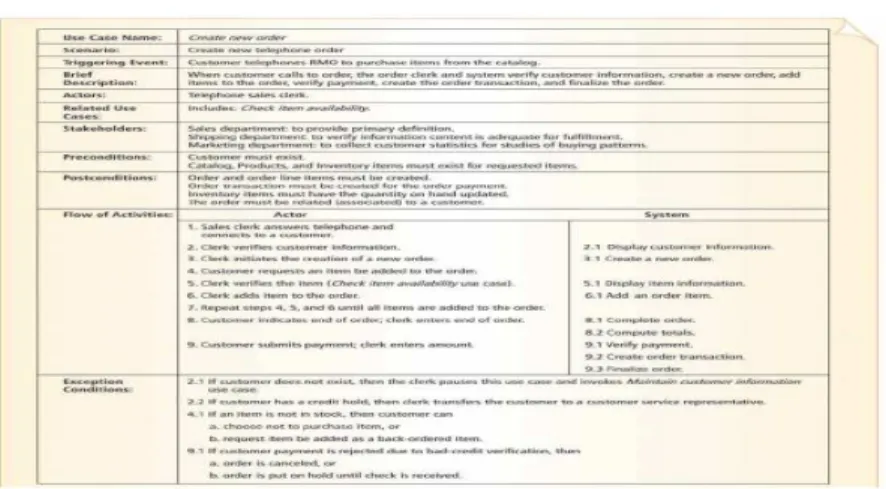 Gambar 2.11Fully Developed Description  Sumber: Satzinger, Jackson, dan Burd (2005: 223)  2.9.2.5 System Sequence Diagram 
