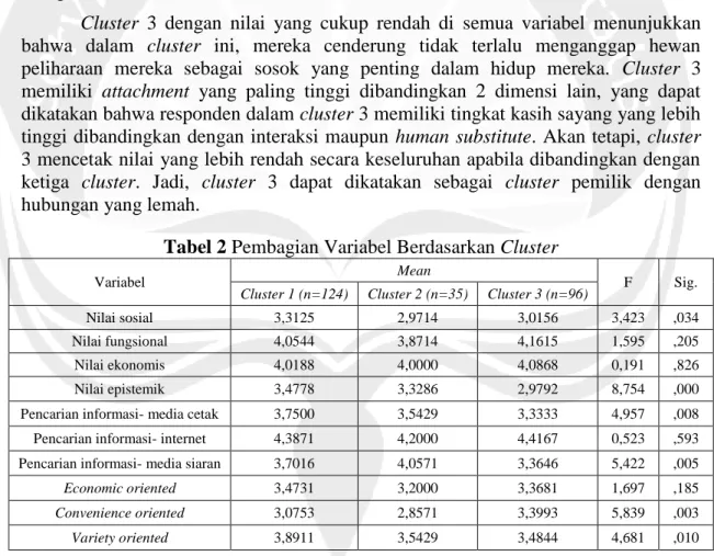 Tabel 2 Pembagian Variabel Berdasarkan Cluster 