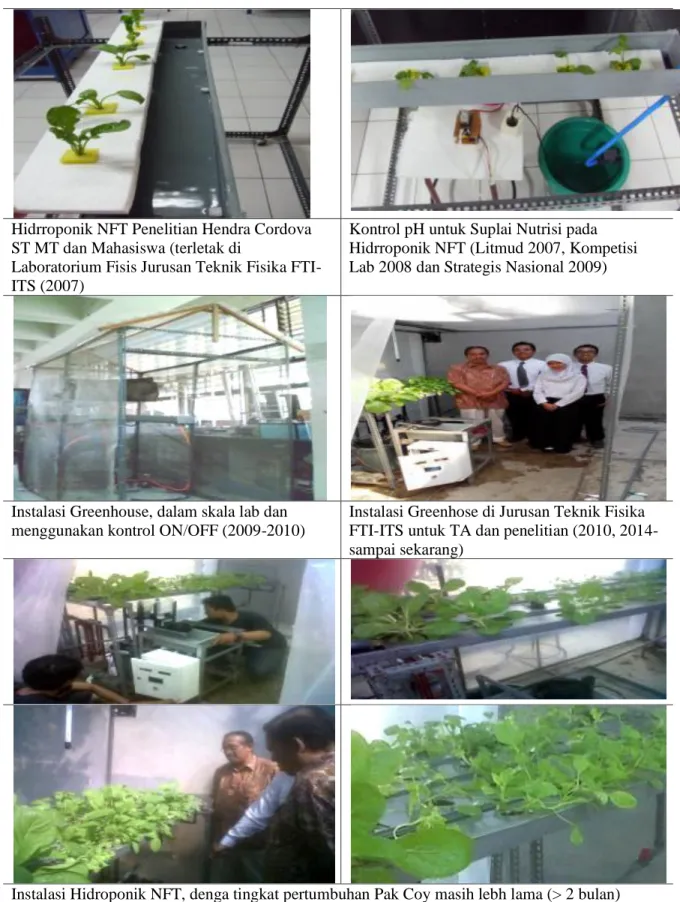 Gambar 2.   Dokumentasi beberapa hasil riset sebelumnya  
