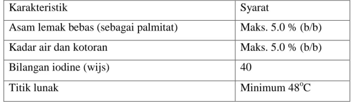 Tabel 2.3 Karakteristik CPS menurut SP-157-1984 