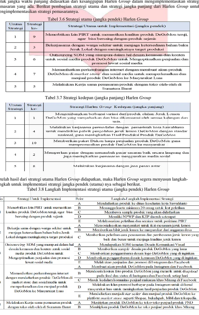 Tabel 3.6 Strategi utama (jangka pendek) Harlen Group 