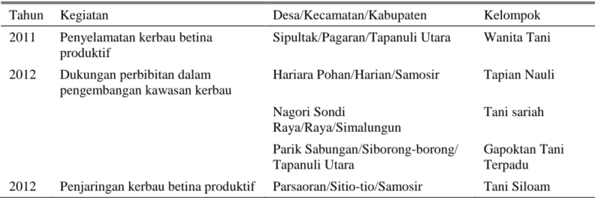 Tabel 1. Kegiatan pembibitan kerbau tahun 2011 dan 2012 