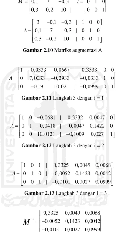 Gambar 2.10 Matriks augmentasi A 