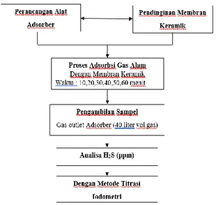 Gambar  1.  Implementasi  Membran  Keramik  