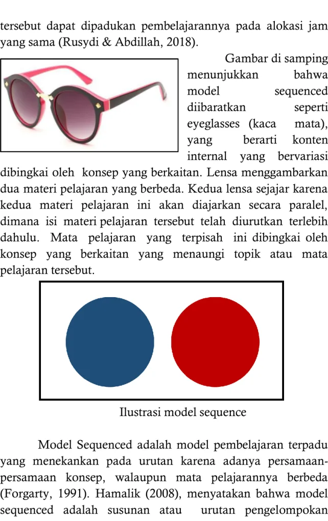 Gambar di samping  menunjukkan  bahwa  model  sequenced   diibaratkan  seperti  eyeglasses  (kaca    mata),   yang    berarti  konten  internal    yang    bervariasi  dibingkai oleh  konsep yang berkaitan