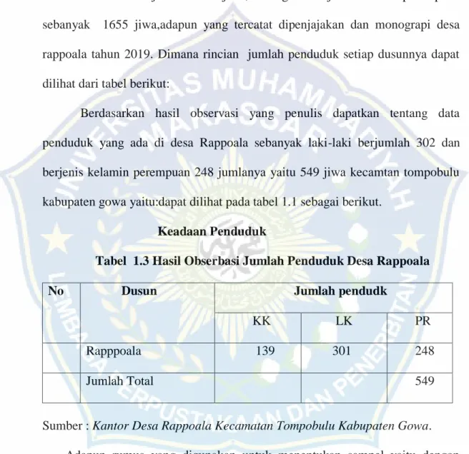 Tabel  1.3 Hasil Obserbasi Jumlah Penduduk Desa Rappoala   No              Dusun                          Jumlah pendudk  
