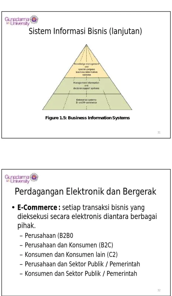Figure 1.5: Business Information Systems