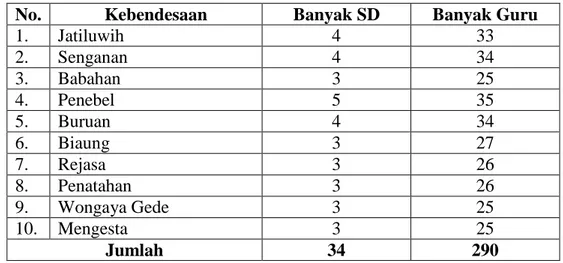 Tabel 1. Sekolah Dasar dan Guru di Kecamatan Penebel.