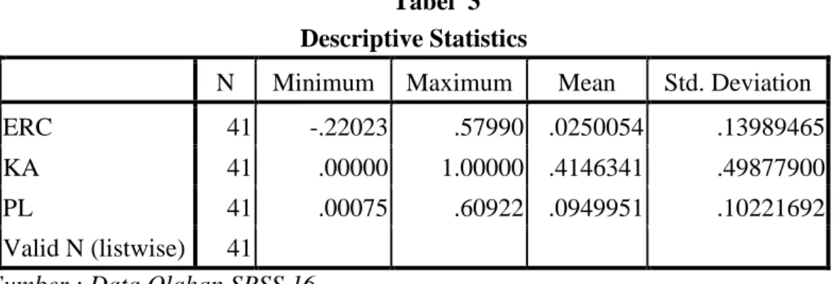 Tabel 5  Uji Multikolonieritas  Coefficients a  Model  Collinearity Statistics Tolerance  VIF  1  (Constant)  KA  .843  1.186  PL  .843  1.186 