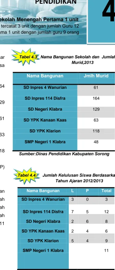 Tabel 4.4.     Jumlah Kelulusan Siswa Berdasarkan  Tahun Ajaran 2012/2013 
