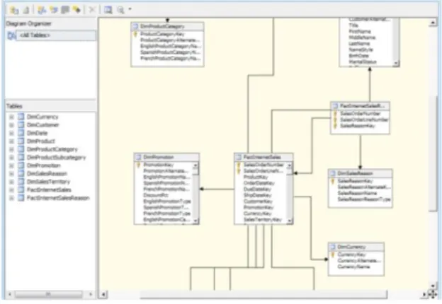 Gambar 4 ETL Dataflow Diagram  3.3  Prototipe Antarmuka Aplikasi BI 