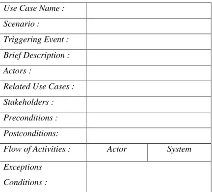 Tabel 2.4 Fully Developed Use Case Description  Use Case Name : 